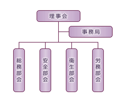 長野県労働基準協会　組織図